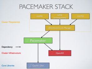 Pacemaker 通信系統開發集成的核心引擎