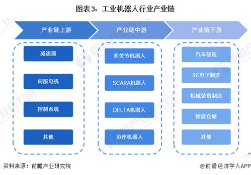 2024年中國工業(yè)機器人行業(yè)全景圖譜 市場規(guī)模、競爭格局與發(fā)展前景
