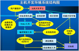 希望集團 打造未來通信系統(tǒng)的開發(fā)集成專家