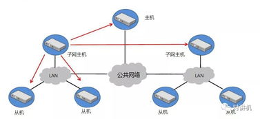 基于Motorola最新技術的MOTOTRBO多信道無線通信系統開發與集成