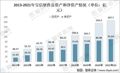 2021年中國通信基建現狀及重點企業分析