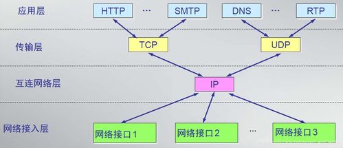 網絡協議與計算機網絡體系結構 從OSI到TCP/IP與Java網絡編程實踐