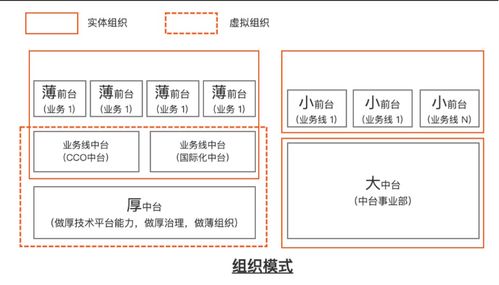 阿里云BizWorks重磅發布 業務中臺邁入新階段，賦能通信系統開發集成