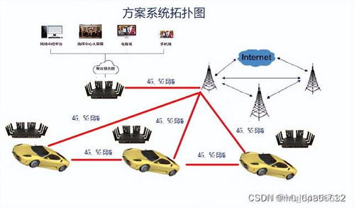 多車協同與指揮中心一體化通信系統方案及集成開發策略