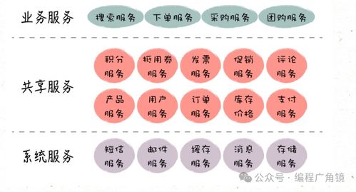 網(wǎng)站可擴展架構(gòu)設(shè)計與微服務(wù)在數(shù)字內(nèi)容制作服務(wù)中的應(yīng)用